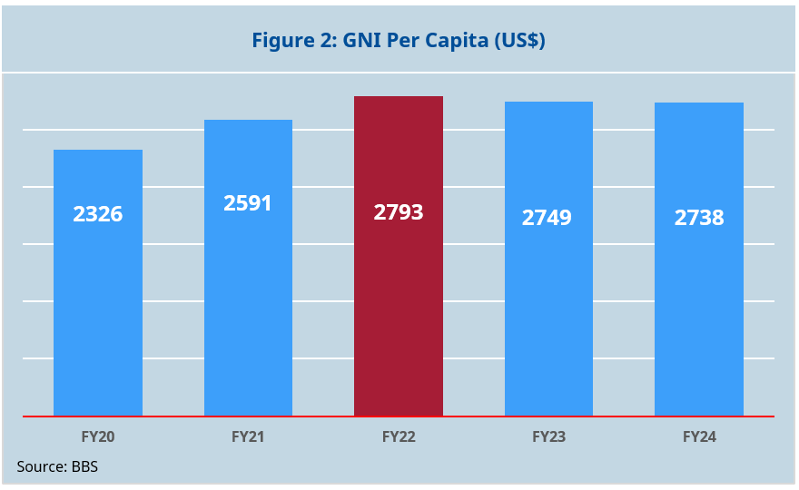 Graph 2