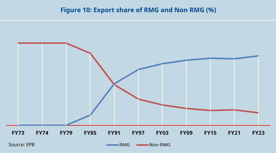 Graph 2