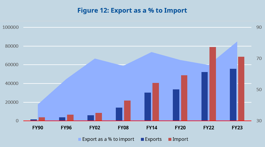 Graph 2