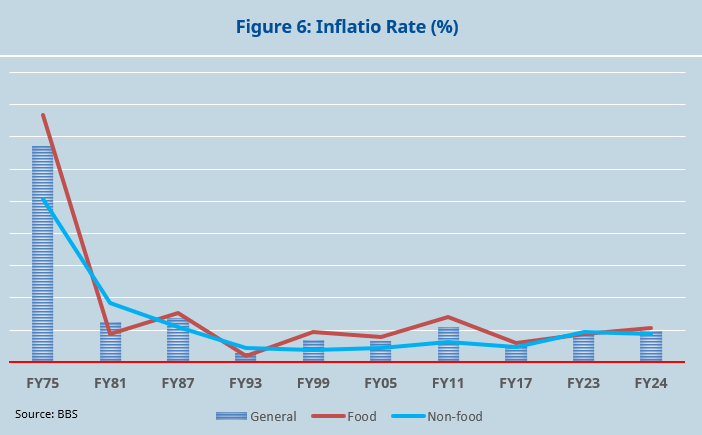 Graph 2