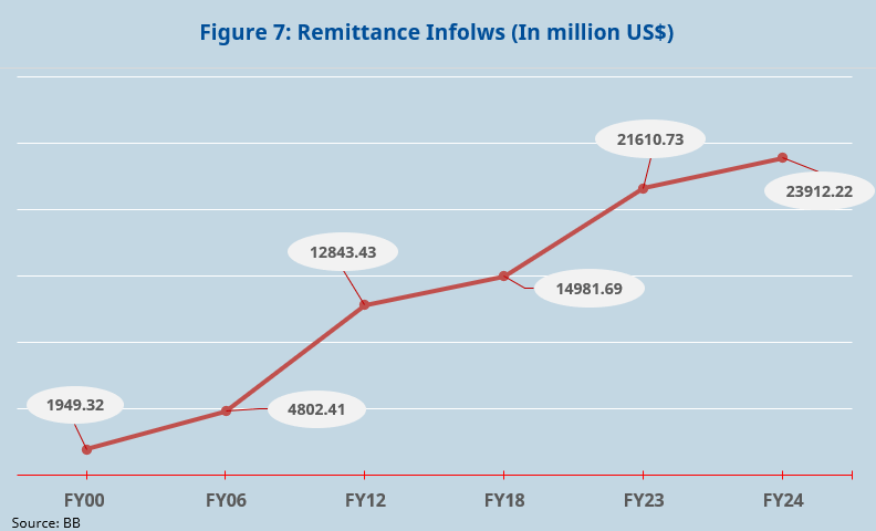 Graph 2